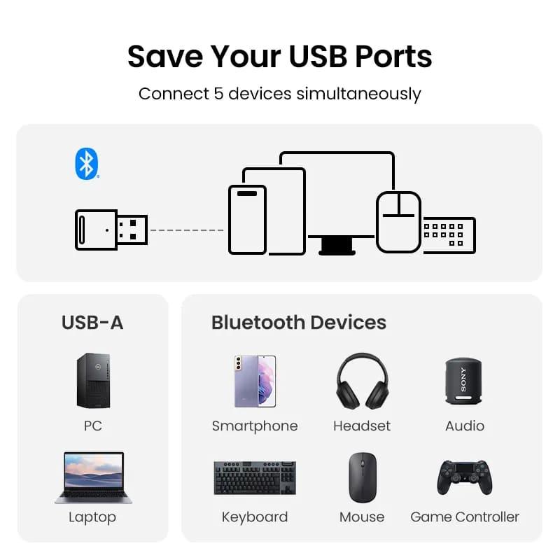 Receptor Bluettoth 5.0 e 5.3 UltraConnection™ - Allinone | Tudo em um só lugar.